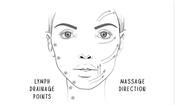 Aká je vhodná frekvencia pre Gua Sha?